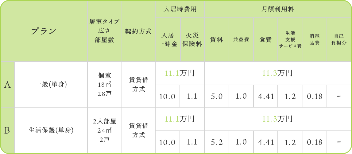 料金表