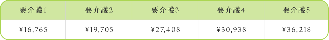 介護保険自己負担の表