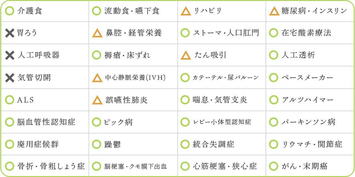 看護・医療体制の表