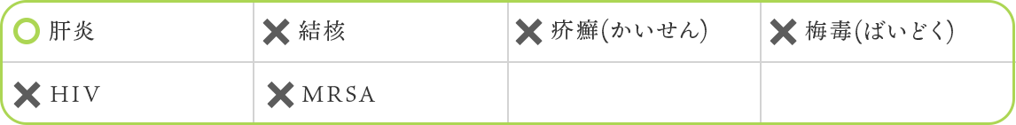 感染症面の受け入れの表