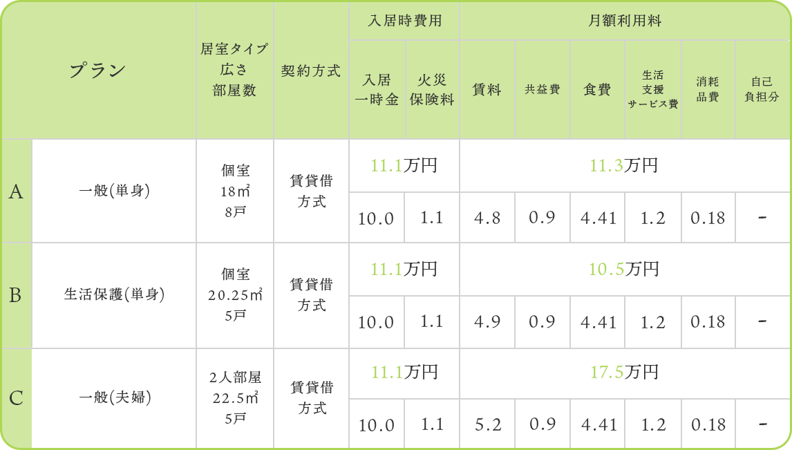 料金表