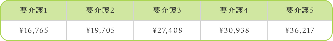 介護保険自己負担の表